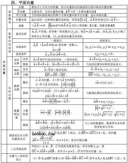 高中数学必考公式大全