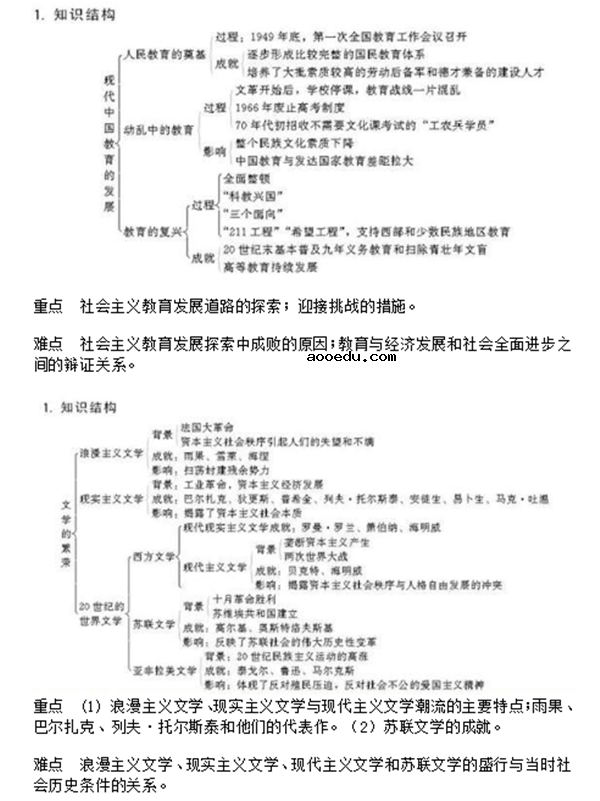 高中历史必修三知识点框架图