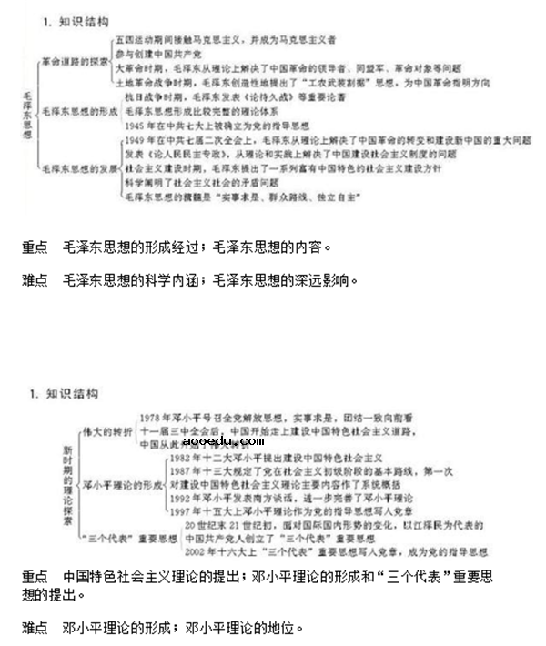 高中历史必修三知识点框架图