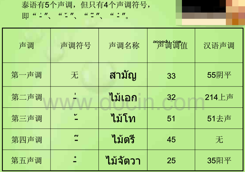 泰语元音辅音字母表怎么背