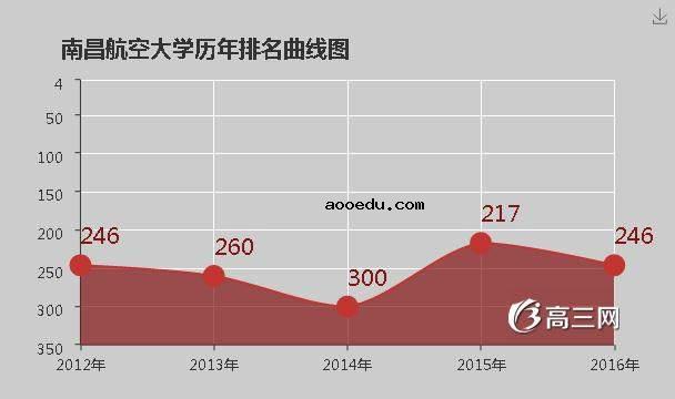 南昌航空大学怎么样 好不好