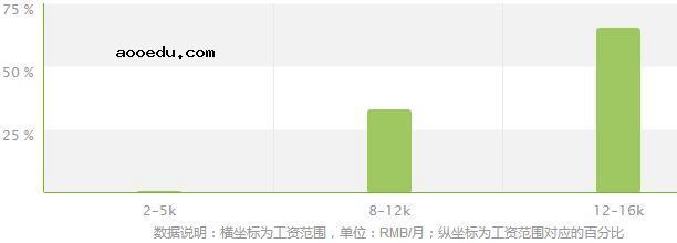 民航空中安全保卫专业就业方向及就业前景分析