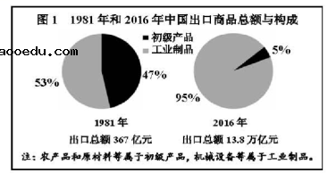 2018天津高考文综试题及答案【Word真题试卷】