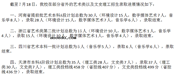 2018江西农业大学在各省录取分数线【最新公布】