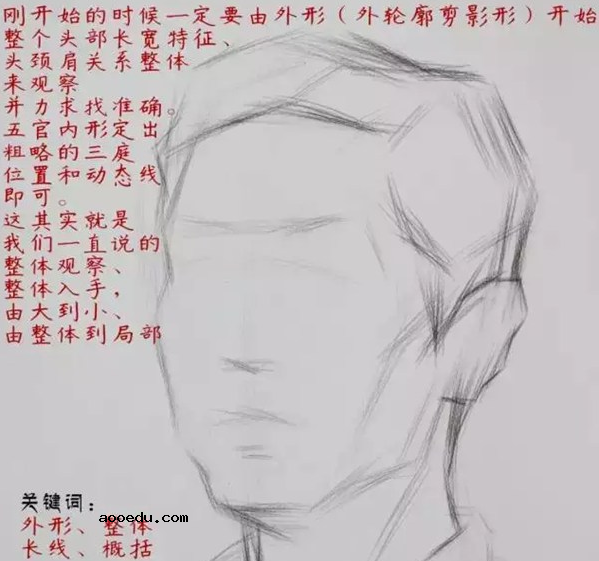 人物素描教程步骤图解