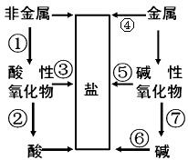 高中化学元素及其化合物怎么学