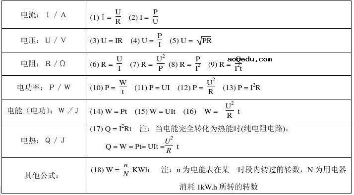 初中物理电学公式大全