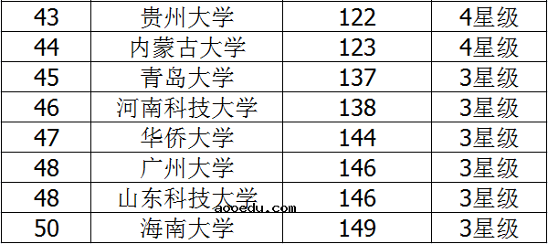 2018二本综合类大学排名 综合类大学有哪些