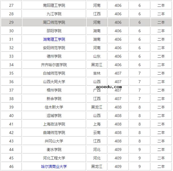 2018文科400分左右可以报考哪些大学