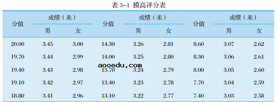 篮球单招考试主要考什么内容