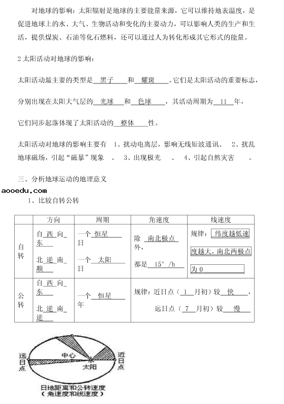 高中地理必修一复习思维导图