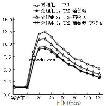 2018四川高考理综生物冲刺押题卷及答案