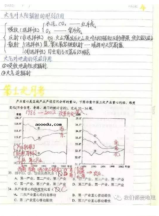 文科学霸的高中地理笔记