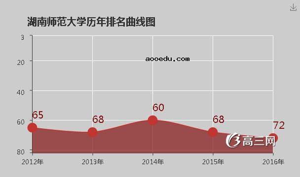 湖南师范大学怎么样 好不好