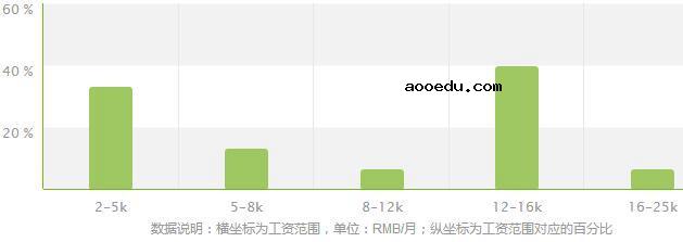 港口业务管理专业就业方向及就业前景分析