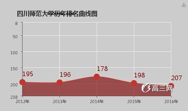 四川师范大学怎么样 好不好