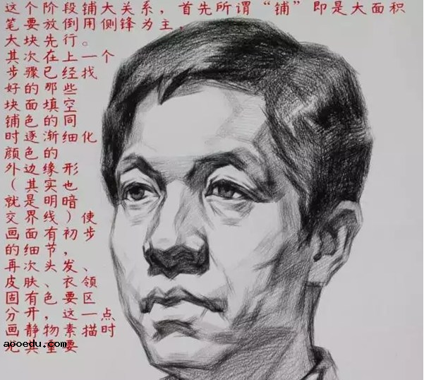 人物素描教程步骤图解