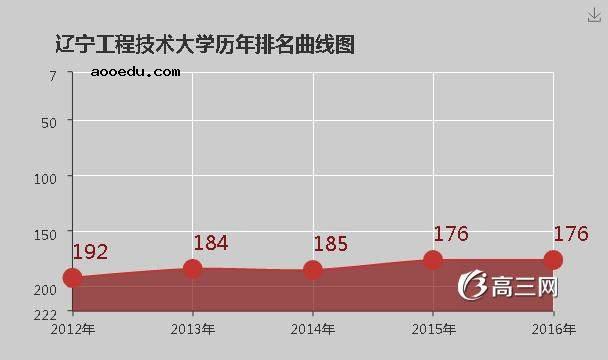 辽宁工程技术大学怎么样 好不好