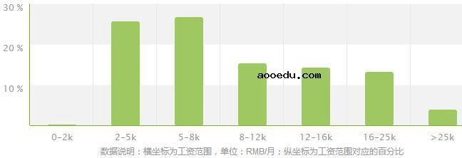 建筑设计技术专业就业方向及就业前景分析