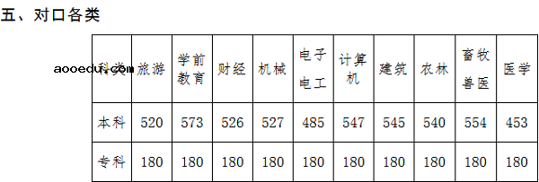 2018河北科技大学在各省录取分数线【最新公布】