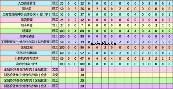 2018年河北高考招生计划公布