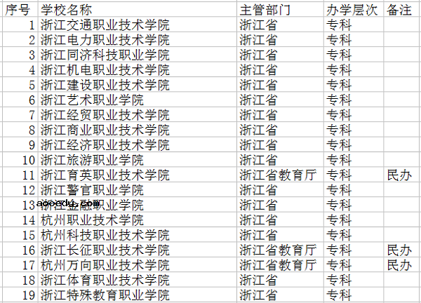 2018杭州最好的大学有哪些 最新高校名单