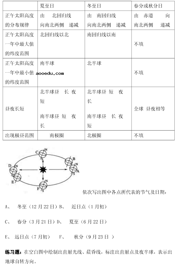 高中地理必修一复习思维导图