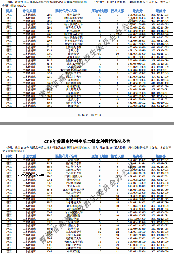 2018年各高校青海二本录取（投档）分数线