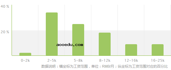 观光农业专业就业方向及就业前景分析