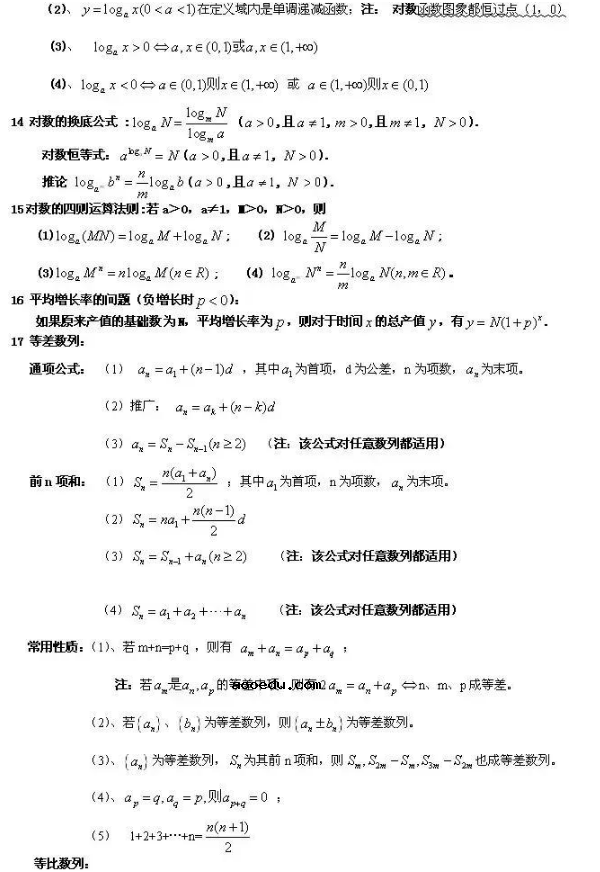 高中必背88个数学公式 高考必背重点数学公式