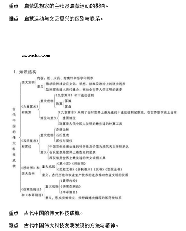 高中历史必修三知识点框架图