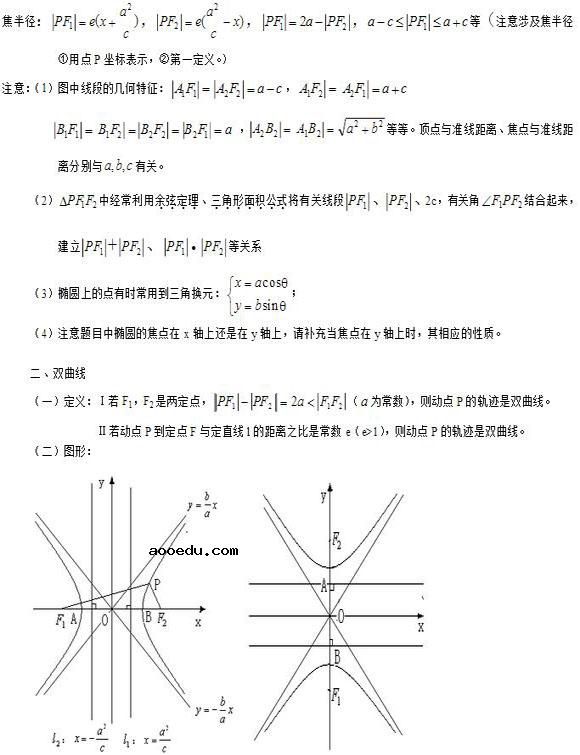 高中数学公式总结：解析几何