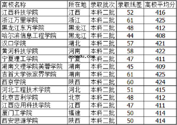 2018河北高考415分能上什么大学【文科 理科】