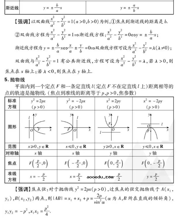 2019高考数学必考知识点有哪些