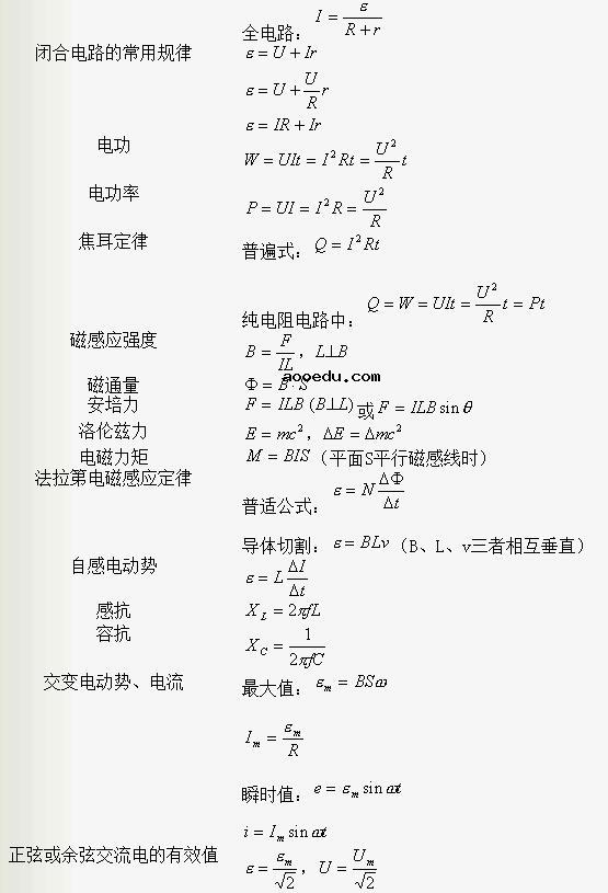 高中物理电磁学公式总结