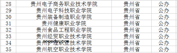 2018贵州公办专科学校有哪些 最新院校名单