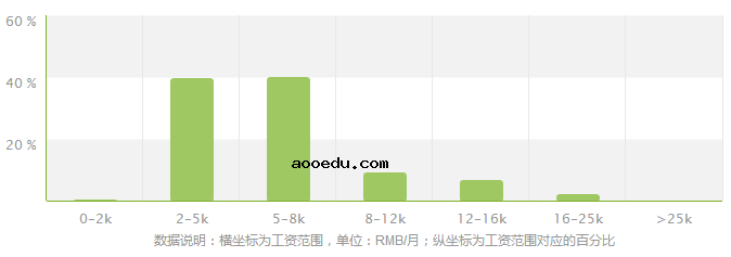 休闲体育专业就业方向及就业前景分析