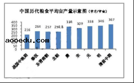 2018天津高考文综试题及答案【Word真题试卷】