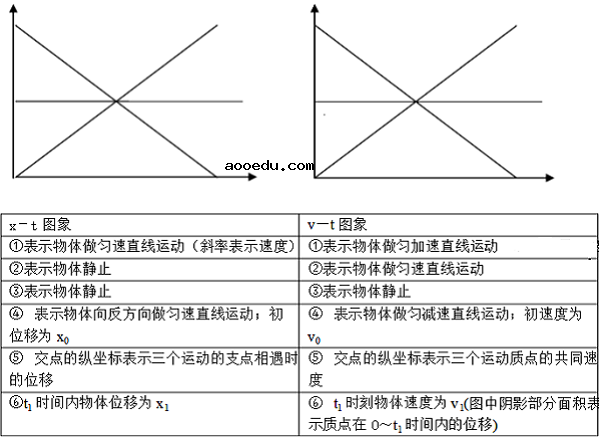 2019高一物理必修一知识点梳理总结