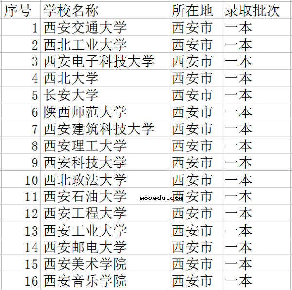 2021西安一本大学有哪些 最新高校名单