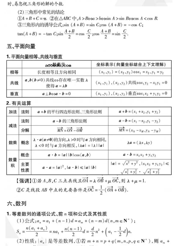 2019高考数学必考知识点有哪些