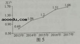 2018云南高考文综试题及答案【Word真题试卷】