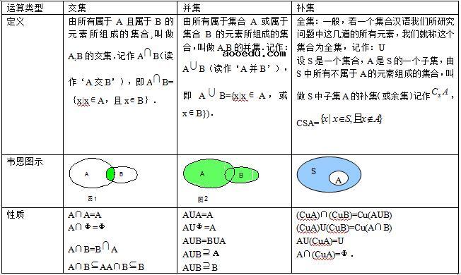 高一数学必修一知识点总结