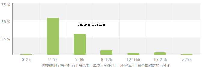 生物科学专业就业方向及就业前景分析