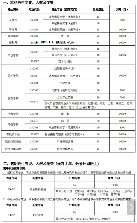 非艺术生能不能考北京电影学院