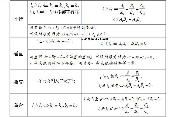 高中数学必修二知识结构图