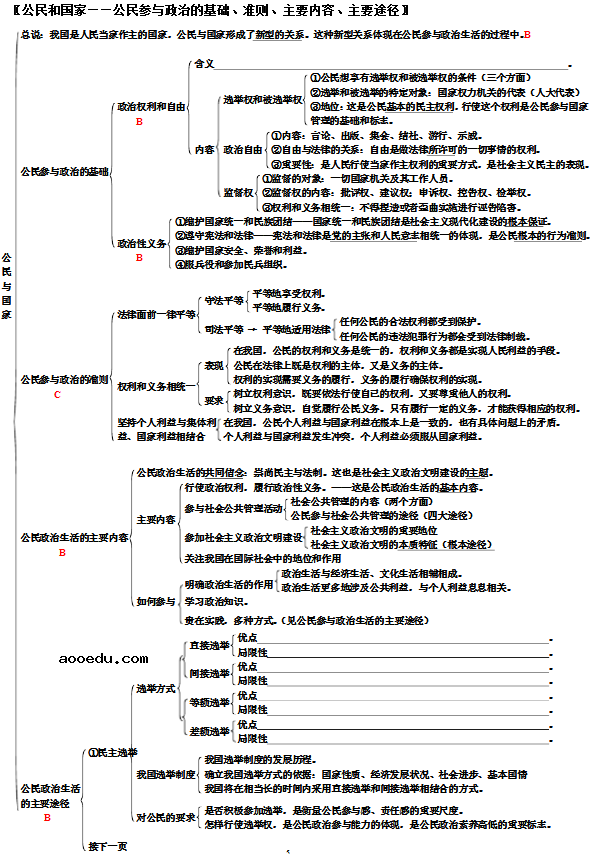 高中政治必修二知识结构框架图