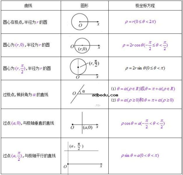 高考数学公式大全 理科必备