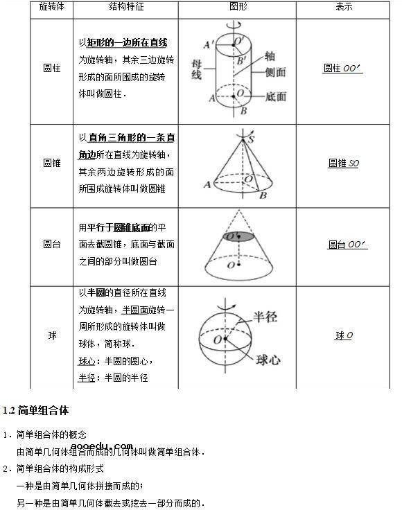 高中数学必修二知识结构图