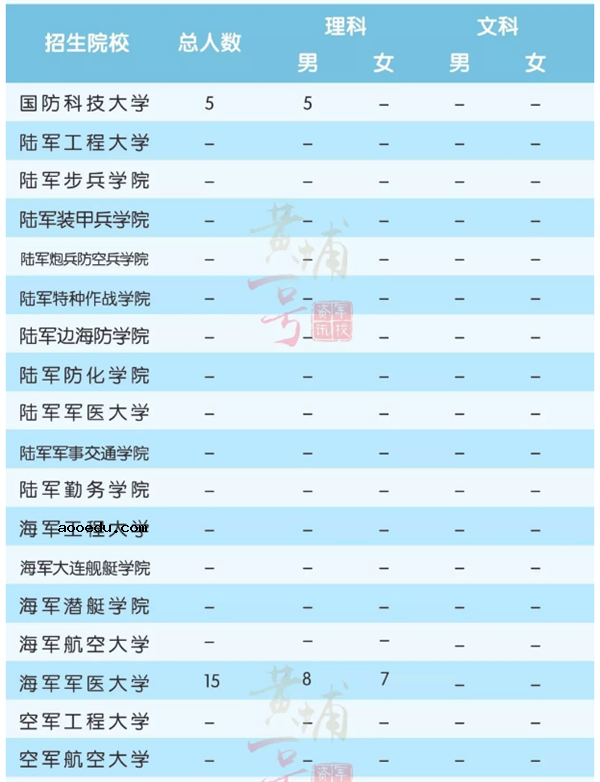 2018全国军校一共招多少人 各省军校招生计划汇总